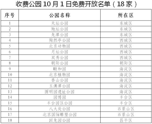 北京收费公园10月1日免费开放名单(18家)。 点击进入下一页