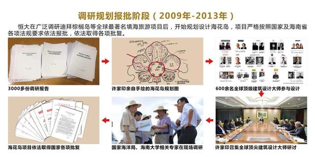 揭秘恒大海花岛:破解行业三大痛点 打造世界文旅新标杆