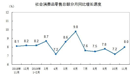 图片来源:国家统计局网站。 图片来源:国家统计局网站。