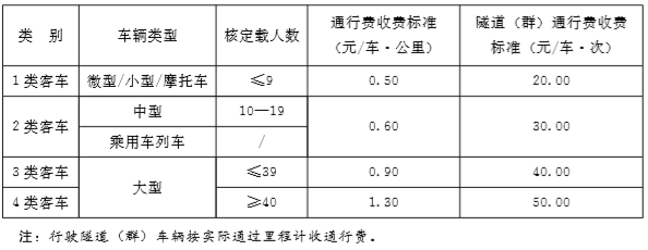渭武高速公路陇南段2020年1月1日起执行新车型分类及收费标准