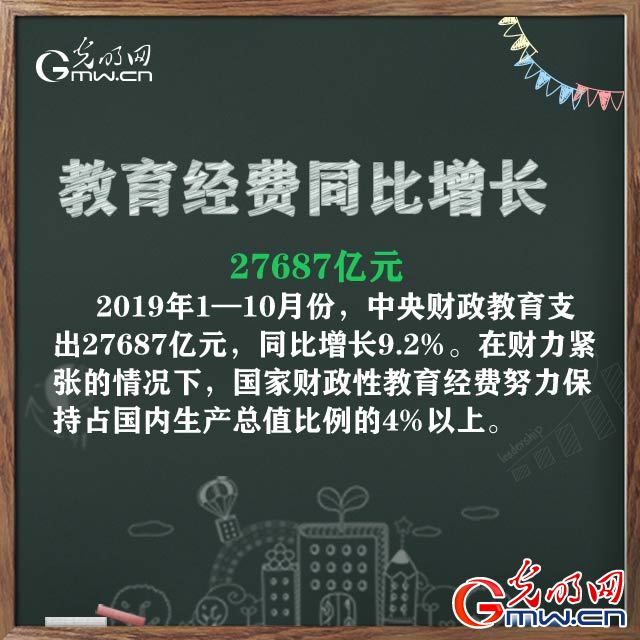 2019年,透过数字我们发现教育之路宽而广 2019年,透过数字我们发现教育之路宽而广