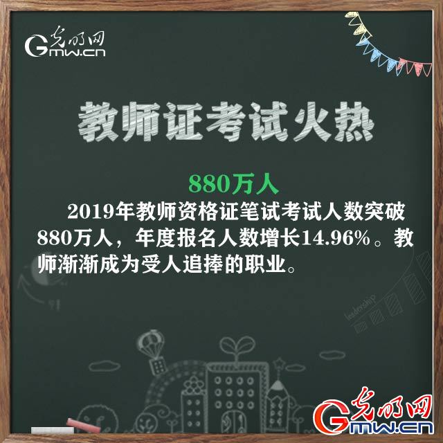 2019年,透过数字我们发现教育之路宽而广 2019年,透过数字我们发现教育之路宽而广