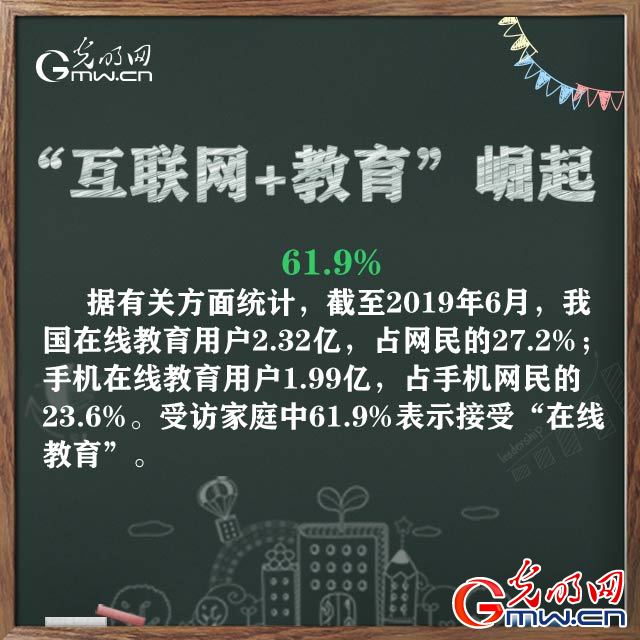 2019年,透过数字我们发现教育之路宽而广 2019年,透过数字我们发现教育之路宽而广