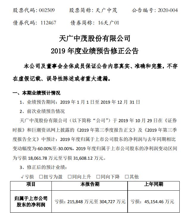 深夜连环暴雷!四公司巨亏60亿 17万股民要懵了