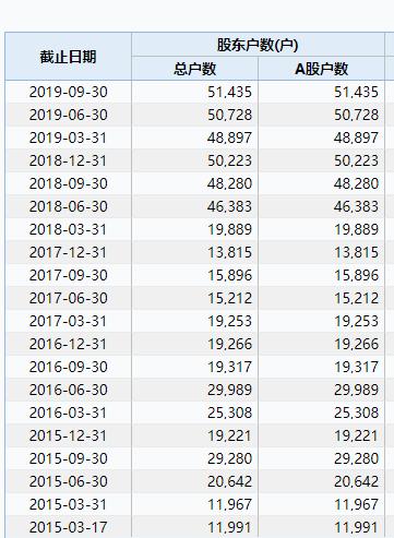 深夜连环暴雷!四公司巨亏60亿 17万股民要懵了