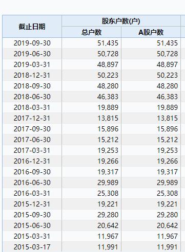 深夜连环暴雷！四公司巨亏60亿 17万股民要懵了