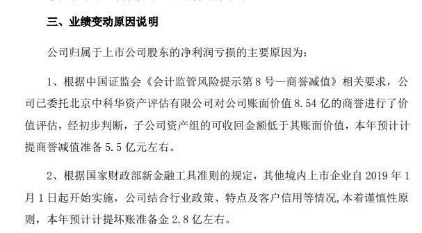 深夜连环暴雷!四公司巨亏60亿 17万股民要懵了