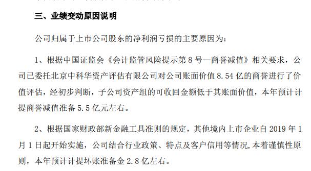 深夜连环暴雷！四公司巨亏60亿 17万股民要懵了