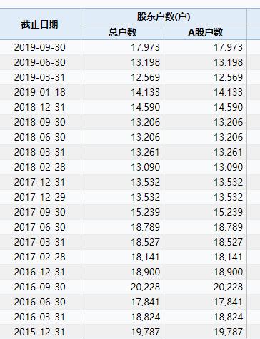 深夜连环暴雷!四公司巨亏60亿 17万股民要懵了