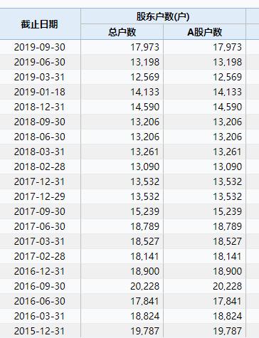 深夜连环暴雷！四公司巨亏60亿 17万股民要懵了