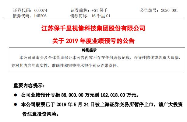 深夜连环暴雷!四公司巨亏60亿 17万股民要懵了