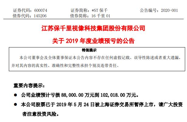 深夜连环暴雷！四公司巨亏60亿 17万股民要懵了