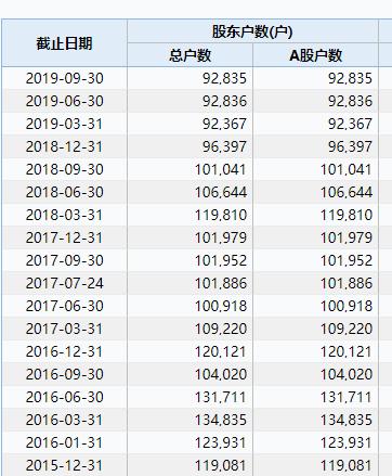 深夜连环暴雷!四公司巨亏60亿 17万股民要懵了