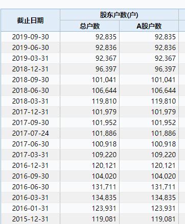 深夜连环暴雷！四公司巨亏60亿 17万股民要懵了