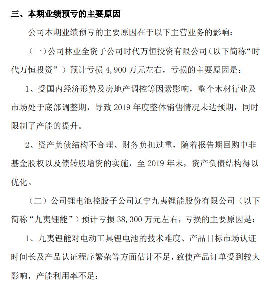 深夜连环暴雷!四公司巨亏60亿 17万股民要懵了