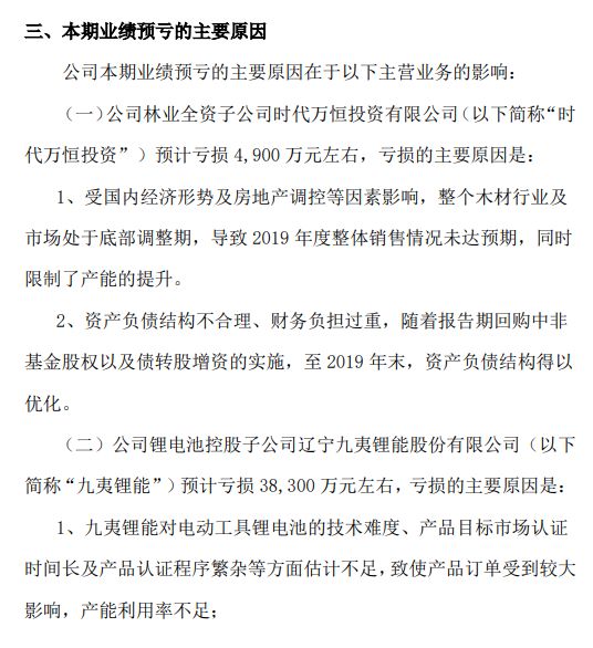 深夜连环暴雷！四公司巨亏60亿 17万股民要懵了