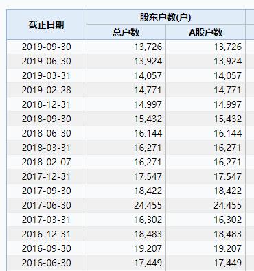 深夜连环暴雷!四公司巨亏60亿 17万股民要懵了