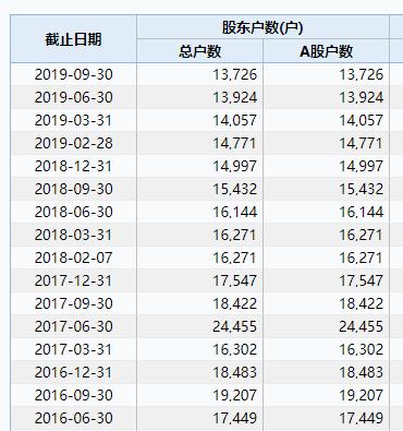 深夜连环暴雷！四公司巨亏60亿 17万股民要懵了