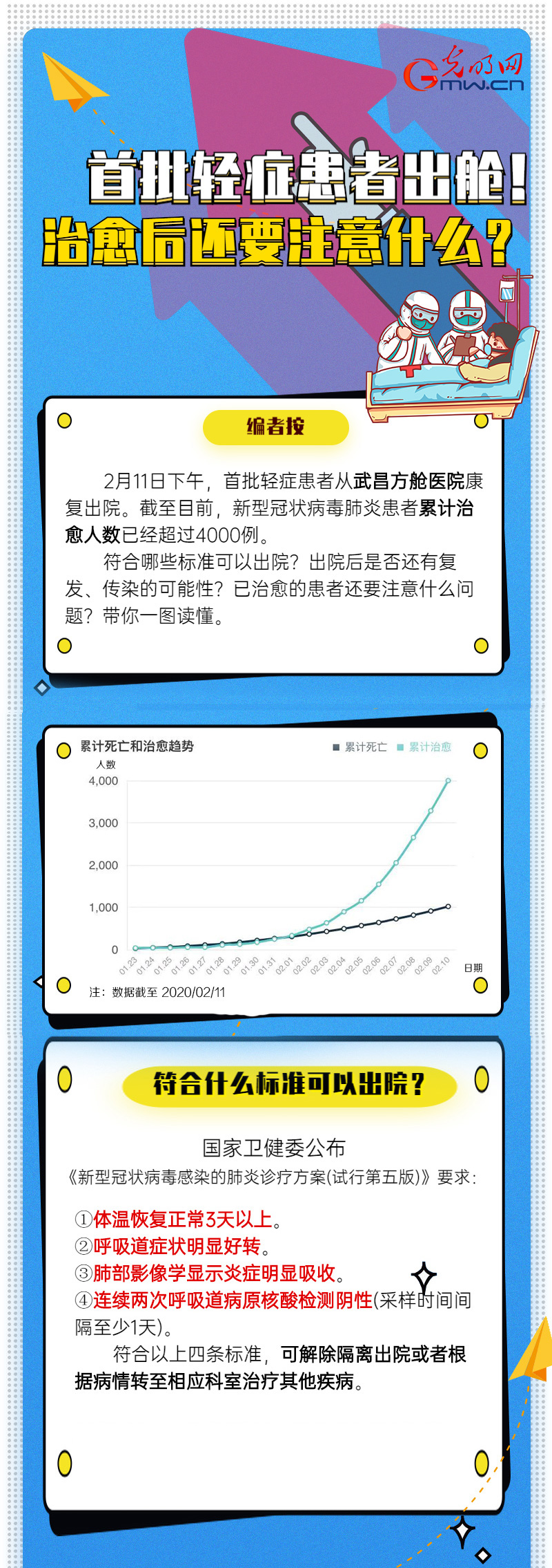 【防疫科普】首批轻症患者出舱!治愈后还要注意什么? 【防疫科普】首批轻症患者出舱!治愈后还要注意什么?