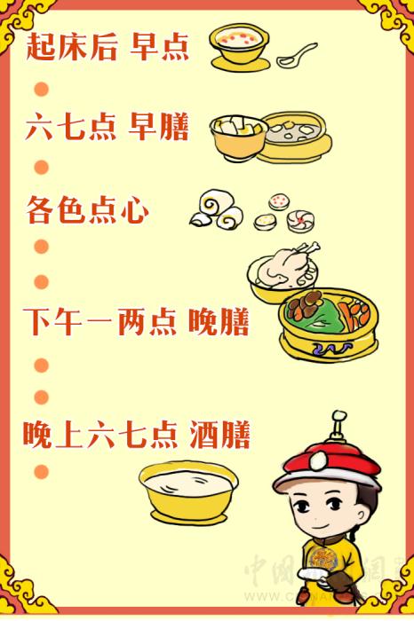【古人有瘾】紫禁城吃喝指南:皇帝过年吃什么?怎么吃?