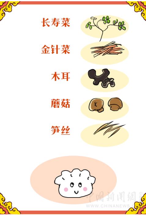 【古人有瘾】紫禁城吃喝指南:皇帝过年吃什么?怎么吃?