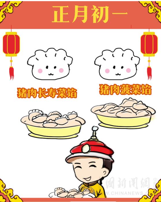 【古人有瘾】紫禁城吃喝指南:皇帝过年吃什么?怎么吃?