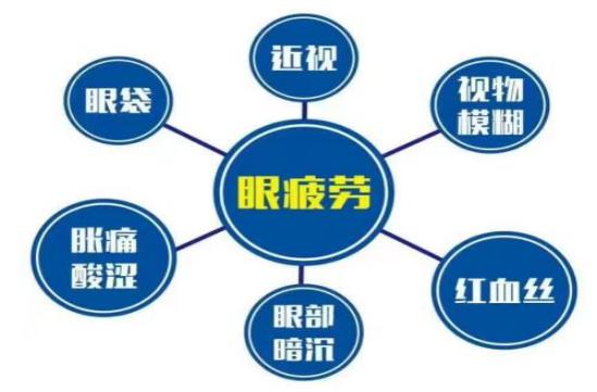 【防疫科普】居家防疫眼疲劳?中医专家教你怎么办 【防疫科普】居家防疫眼疲劳?中医专家教你怎么办
