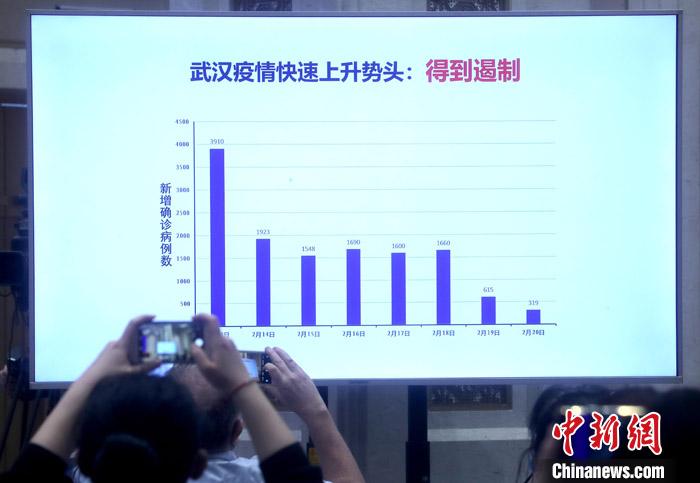图为发布会上展示近期疫情相关数据。<a target='_blank' data-cke-saved-href='http://www.chinanews.com/' href='http://www.chinanews.com/'>中新社</a>记者 张宇 摄 点击进入下一页