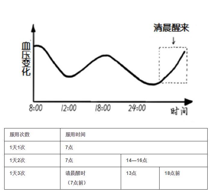 疫情期间,拎回家的降压药怎么吃? 疫情期间,拎回家的降压药怎么吃?