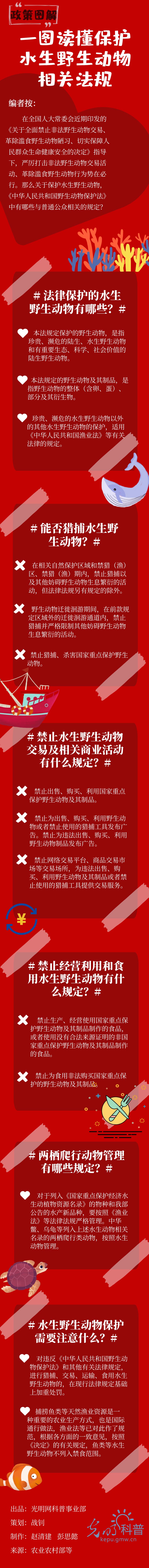 【政策图解】一图读懂保护水生野生动物相关法规 【政策图解】一图读懂保护水生野生动物相关法规