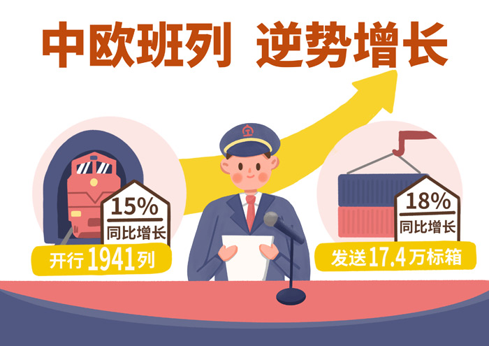 【光明漫评】为全球抗疫助力的中欧班列,正开往春天 【光明漫评】为全球抗疫助力的中欧班列,正开往春天