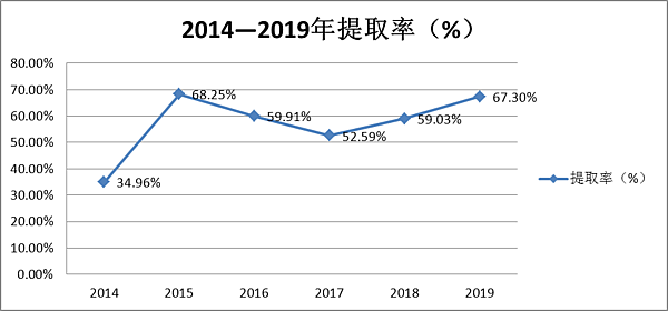 解读图片8.png