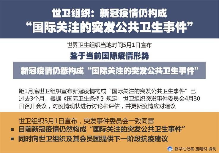 （图表）［国际疫情］世卫组织：新冠疫情仍构成“国际关注的突发公共卫生事件”