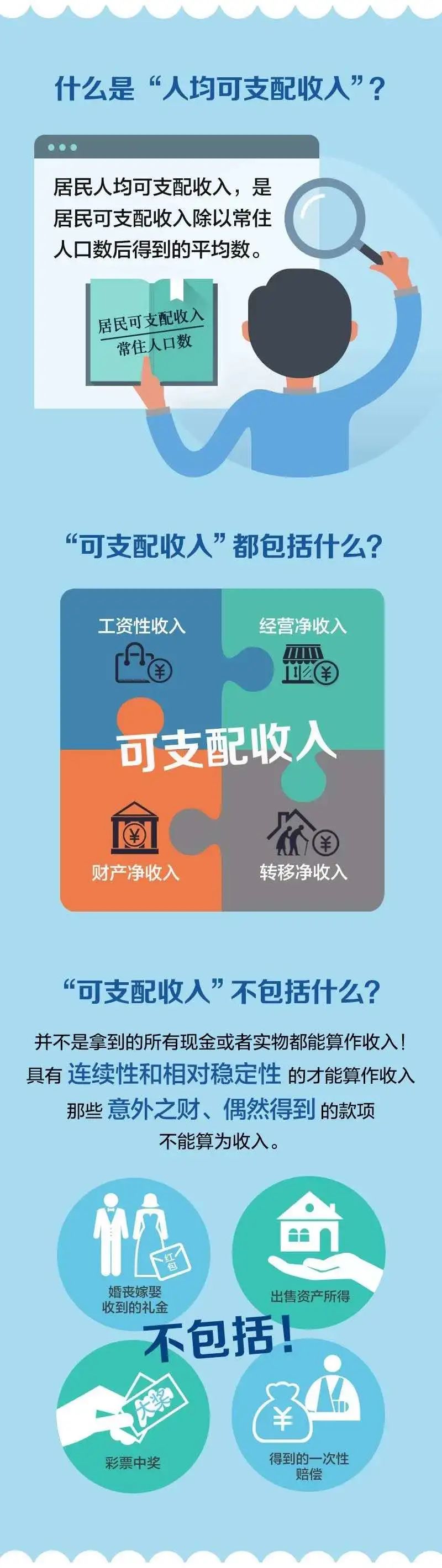 来自国家统计局。