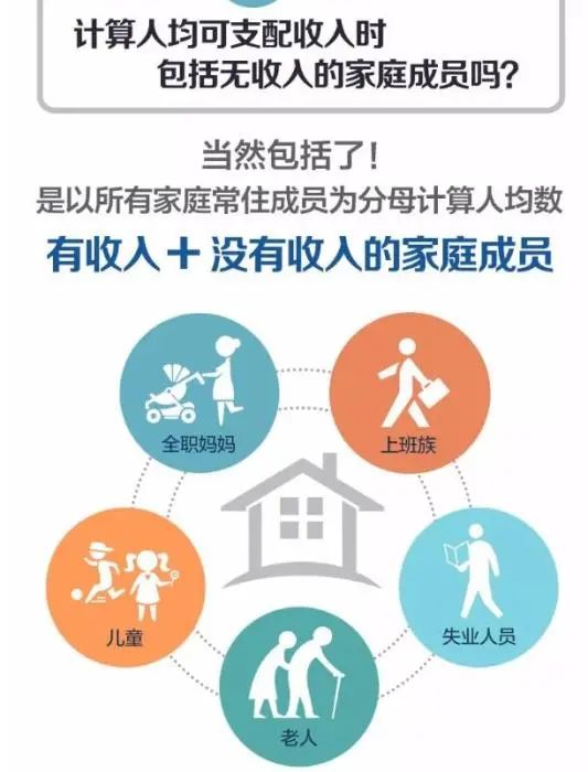 来自国家统计局。