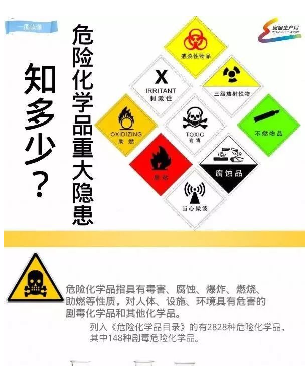 【安全生产月】一图读懂危险化学品重大隐患知多少