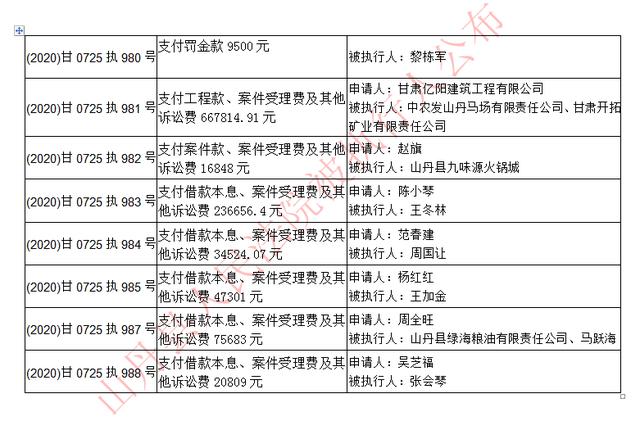 山丹法院本期新收案件被执行人，快来看看是不是有你……