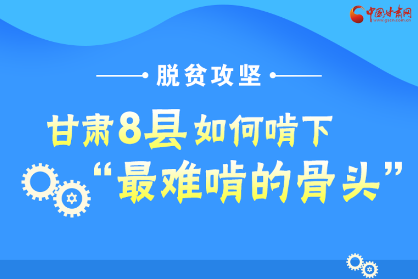 图解丨冲刺脱贫攻坚，甘肃8个未摘帽县将“吃小灶”