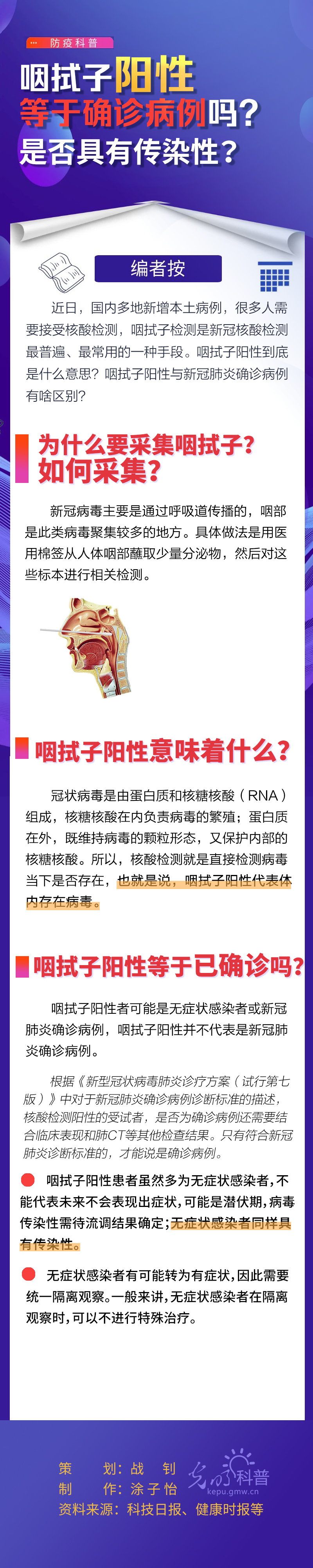 【防疫科普】咽拭子阳性等于确诊病例吗?是否具有传染性? 【防疫科普】咽拭子阳性等于确诊病例吗?是否具有传染性?