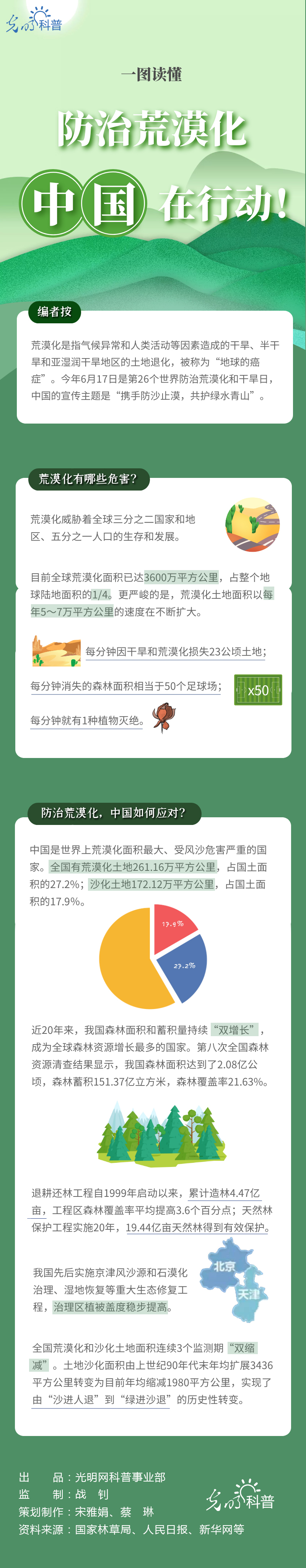 一图读懂|防治荒漠化,中国在行动 一图读懂|防治荒漠化,中国在行动