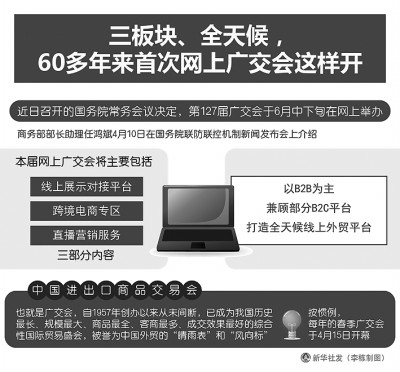 中国外贸,如何无缝“网”联世界——广交会网上成功举办带来的启示 中国外贸,如何无缝“网”联世界——广交会网上成功举办带来的启示