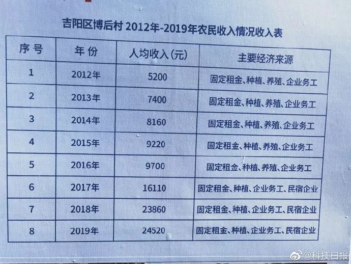 大海之南,喜看老乡奔小康
