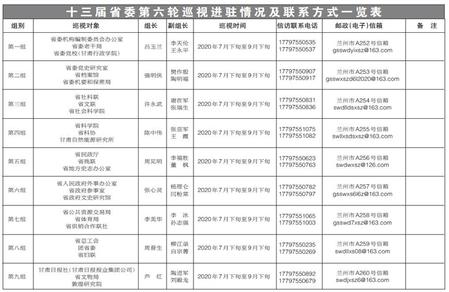 十三届省委第六轮巡视各巡视组完成进驻 各巡视组联系方式公布