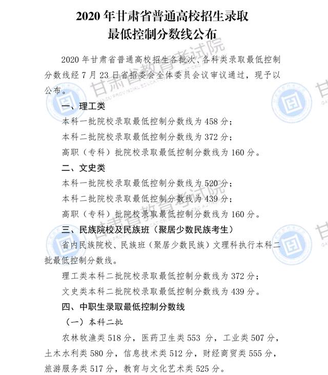 刚刚！甘肃2020年高考分数线出炉