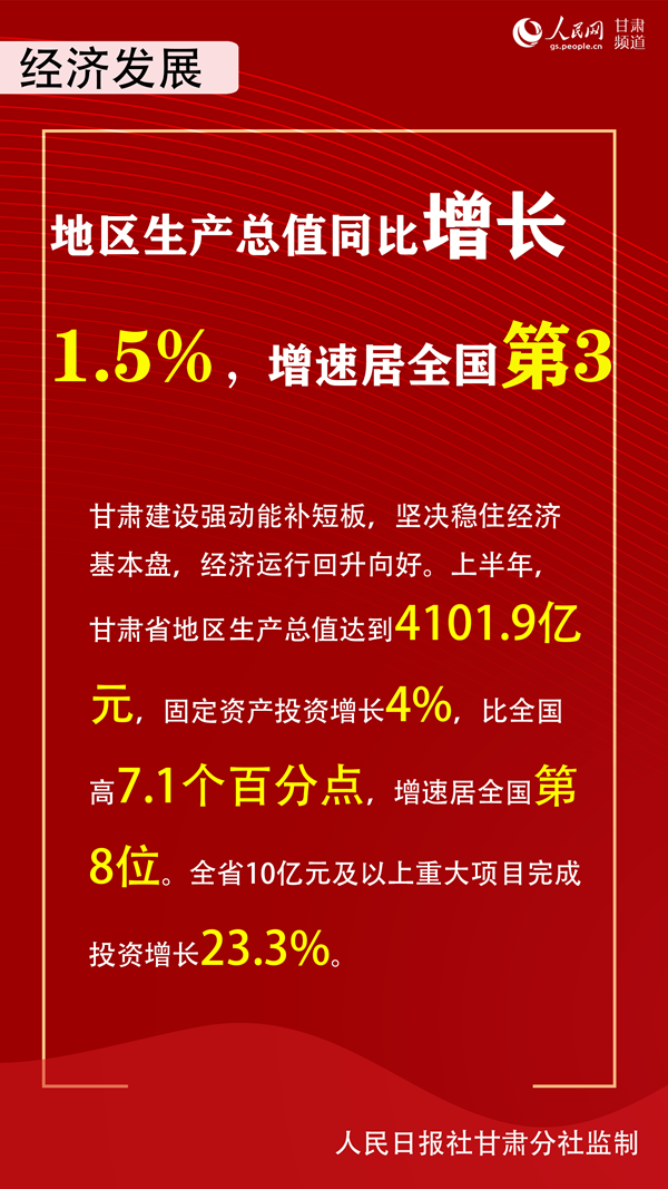 《无极五测速注册_与全国同步奔小康 甘肃省委书记多个维度谈进展》