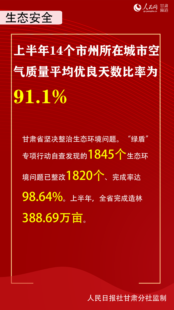 《无极五测速注册_与全国同步奔小康 甘肃省委书记多个维度谈进展》