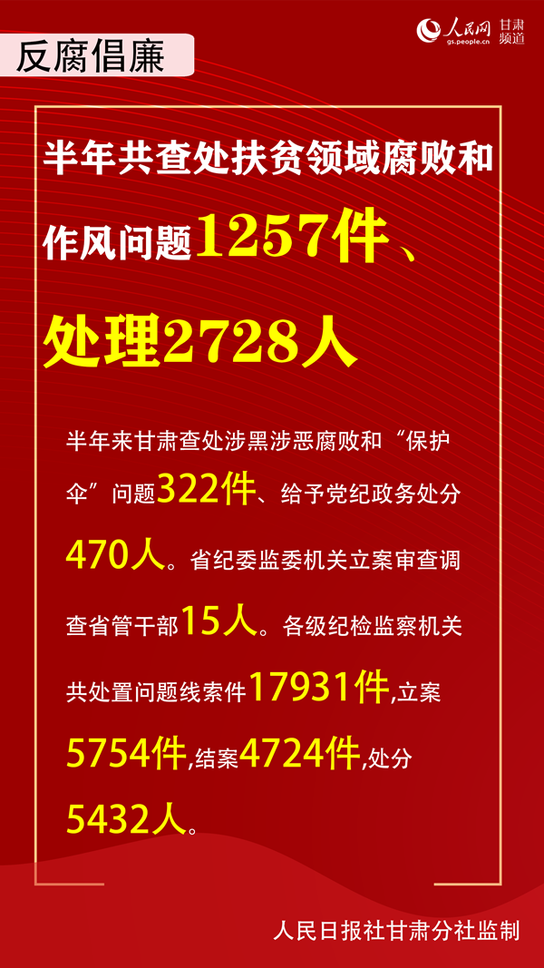 《无极五测速注册_与全国同步奔小康 甘肃省委书记多个维度谈进展》
