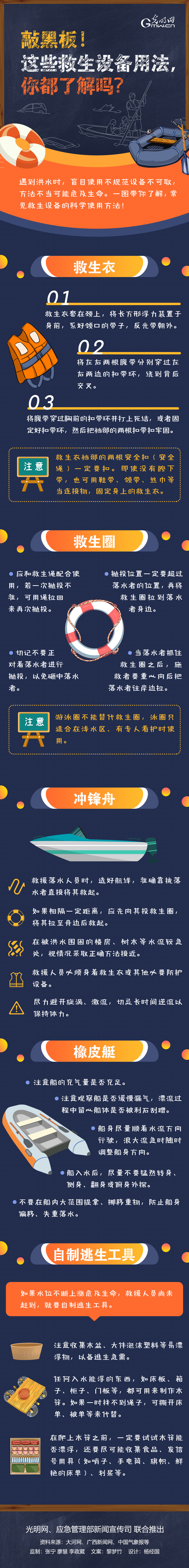 【图解】敲黑板!这些救生设备用法,你都了解吗? 【图解】敲黑板!这些救生设备用法,你都了解吗?