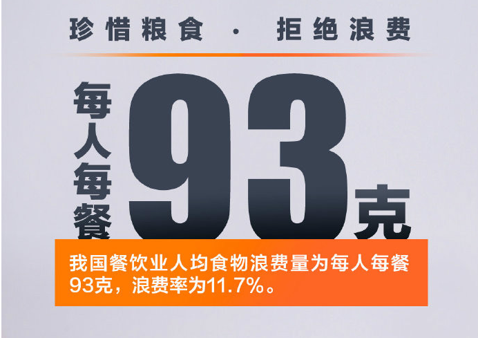 热评丨餐饮浪费触目惊心，何不换种“攀比”方式？