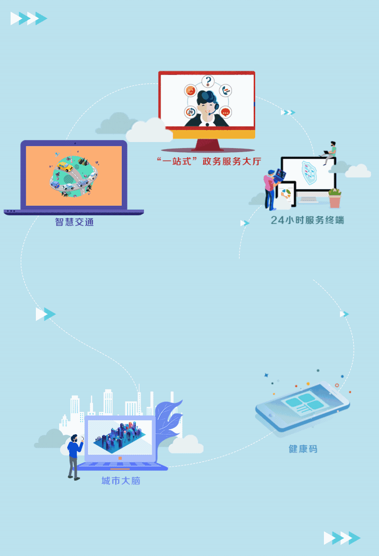 【实践新论】智理·制理·知理:城市治理现代化应有之义 【实践新论】智理·制理·知理:城市治理现代化应有之义
